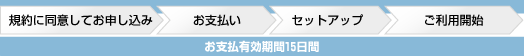 専用サーバーのご利用のながれ